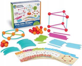 Výučba zdrojov ponorte sa do tvarovej geometrie