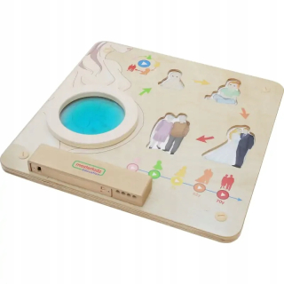 Životný cyklus Masterkid Educational Board