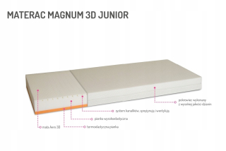 Detský matrac Magnum 3d Junior 90x200x15 cm