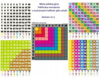 Násobenie tabuľky. Veľký súbor