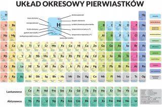 Pravidelný systém prvkov